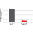 Efficiency and Reduction in Plastic